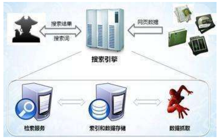 新沂市网站建设,新沂市外贸网站制作,新沂市外贸网站建设,新沂市网络公司,子域名和子目录哪个更适合SEO搜索引擎优化