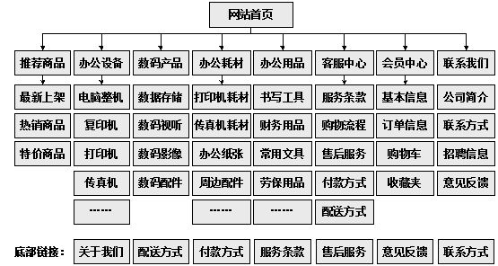 新沂市网站建设,新沂市外贸网站制作,新沂市外贸网站建设,新沂市网络公司,助你快速提升网站用户体验的4个SEO技巧