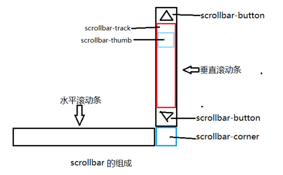 新沂市网站建设,新沂市外贸网站制作,新沂市外贸网站建设,新沂市网络公司,深圳网站建设教你如何自定义滚动条样式或者隐藏