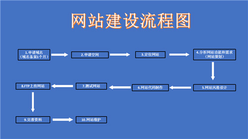 新沂市网站建设,新沂市外贸网站制作,新沂市外贸网站建设,新沂市网络公司,深圳网站建设的流程。